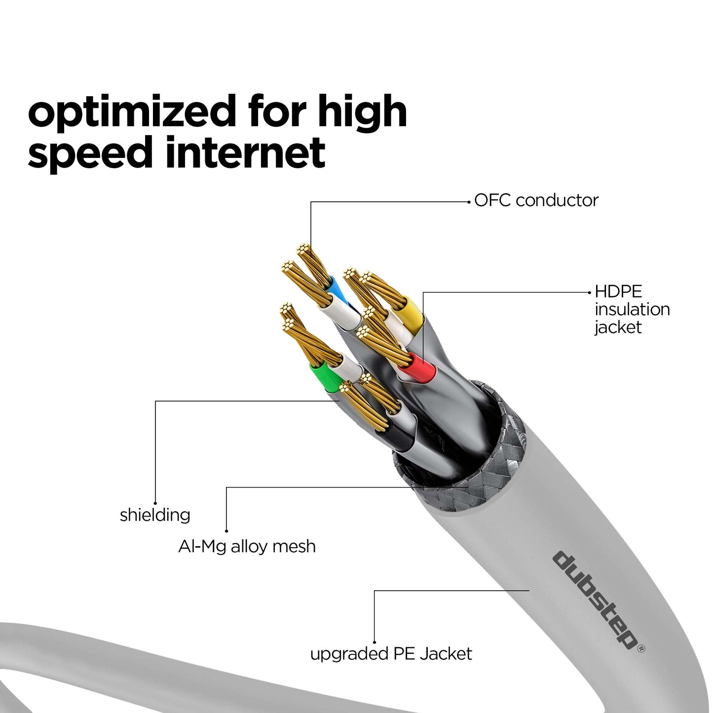 blaze cat.6 (1.5m LAN network / high speed internet cable)