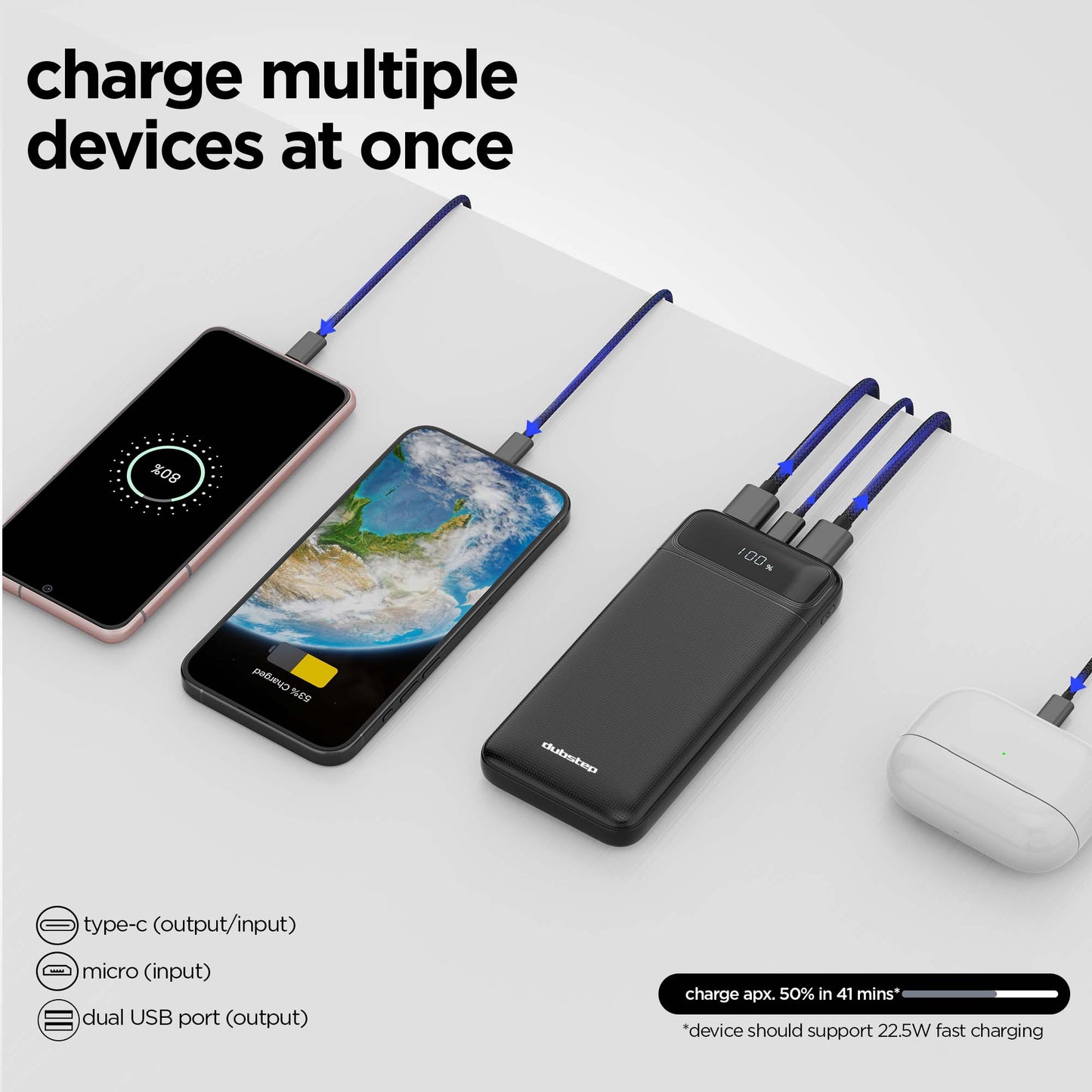 Powerblitz X2 multi-device charging powerbank with dual USB port & type-C