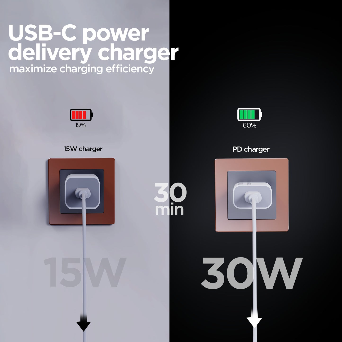 Sprint 30w PD with Type-C to Type-C