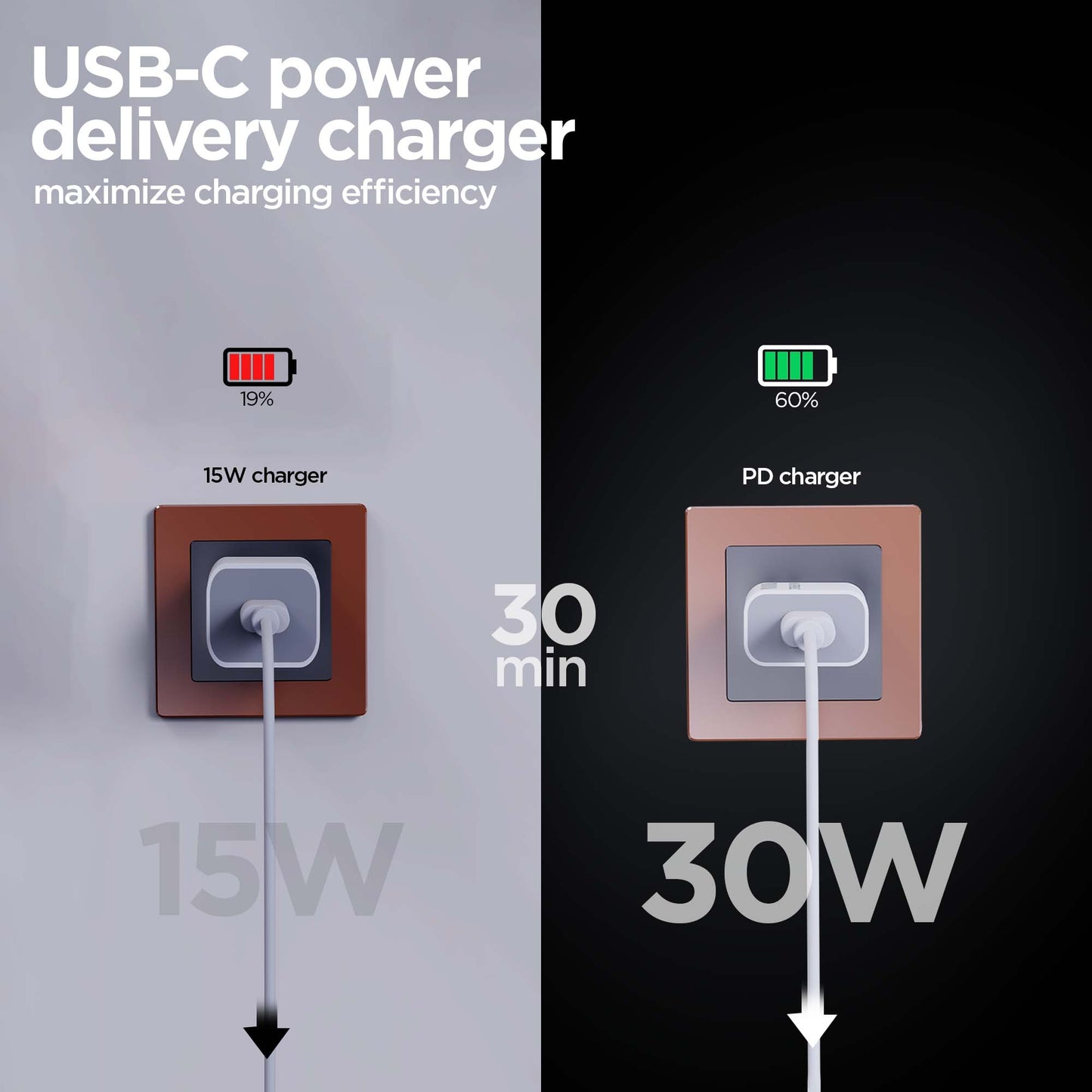 Sprint 30w PD Charger